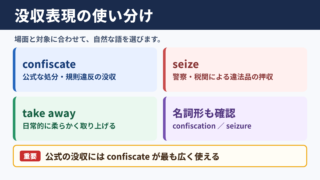 没収の英語表現一覧表
