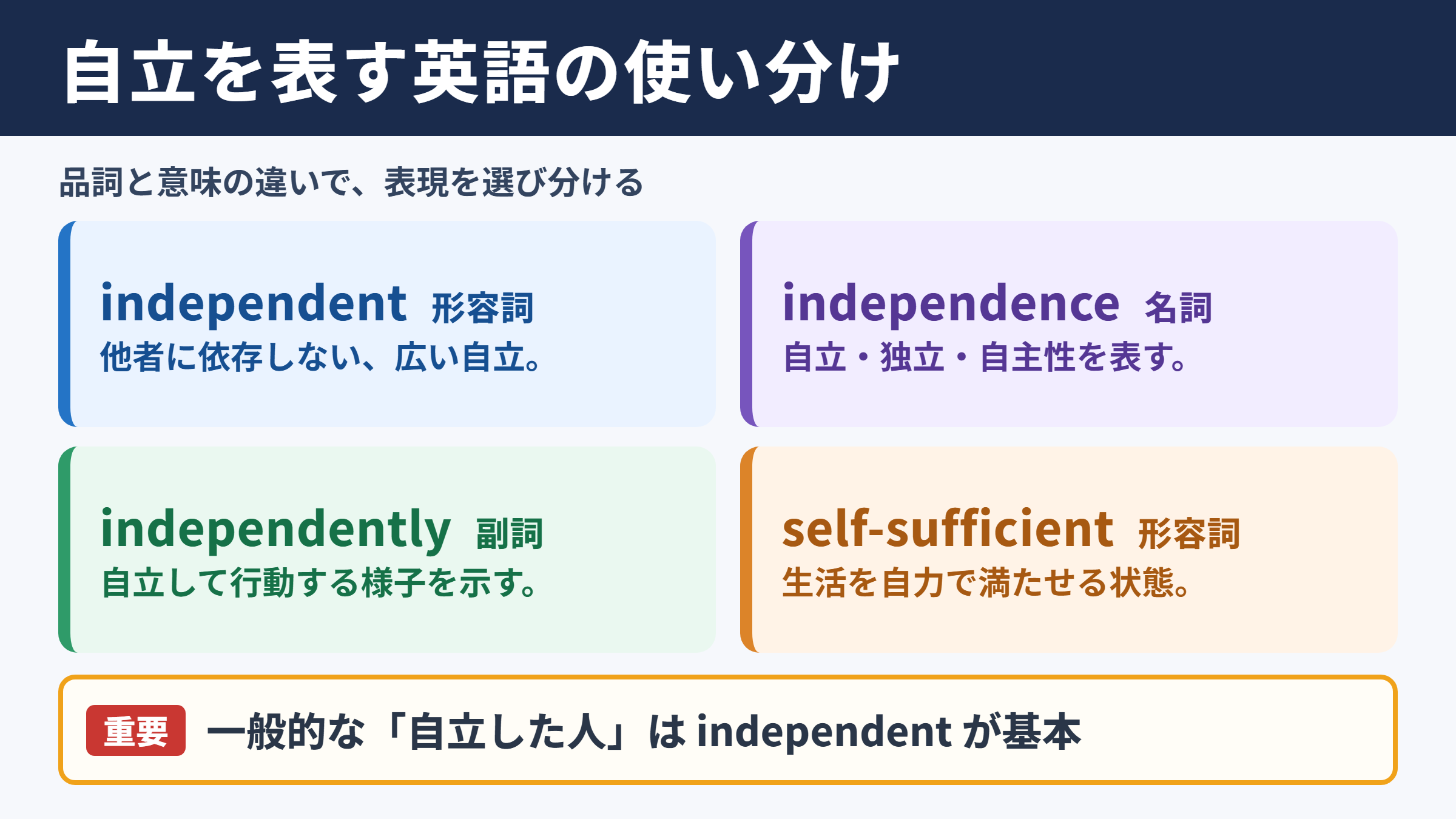 自立の英語表現一覧