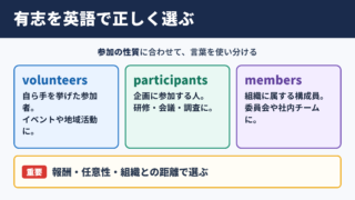 有志の英語表現一覧と使い分け