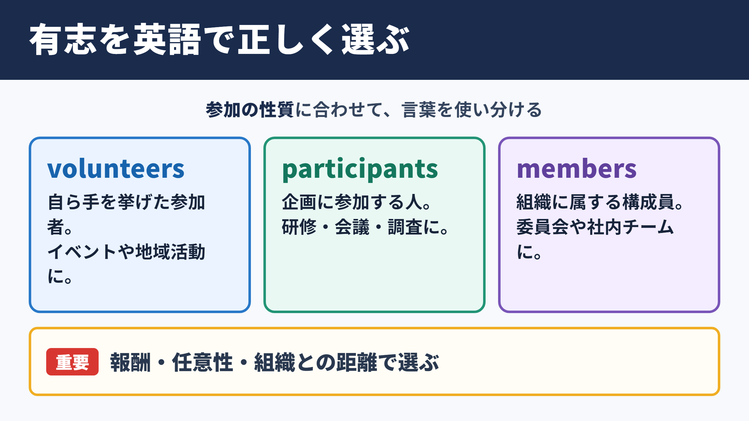 有志の英語表現一覧と使い分け