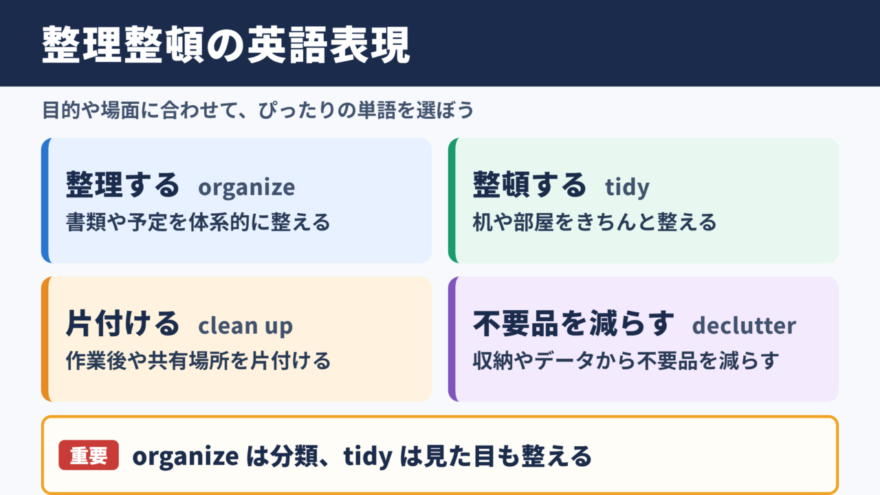 整理整頓の英語表現一覧