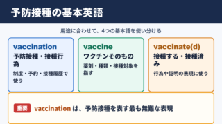 予防接種の英語表記と基本用語