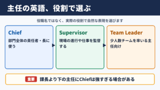 主任の英語表記と使い分け