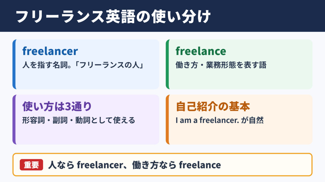 フリーランスの英語表記一覧表