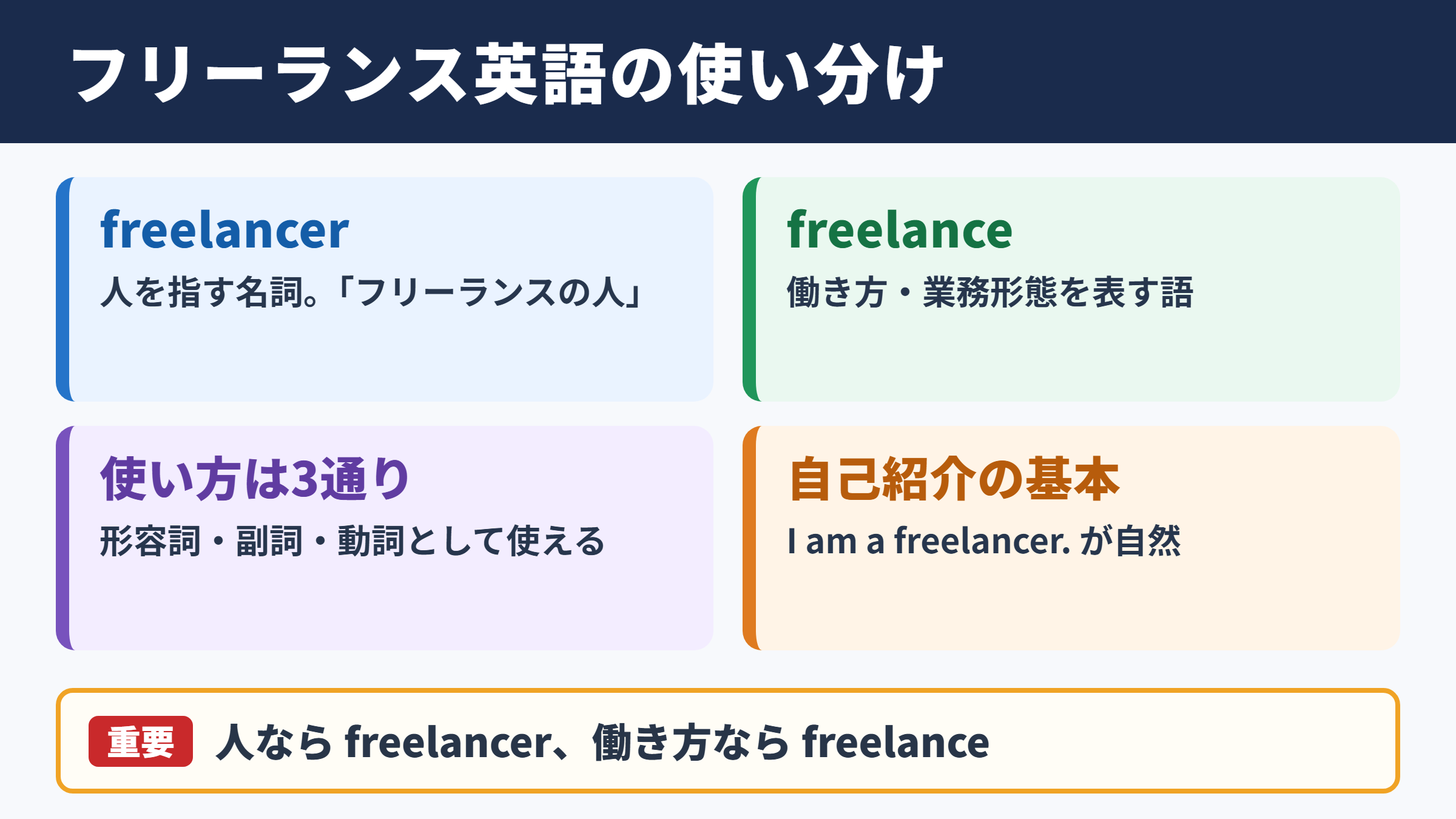 フリーランスの英語表記一覧表