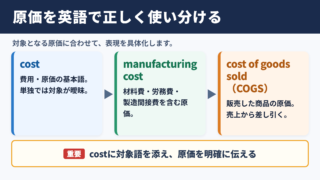 原価の英語表記と使い分け