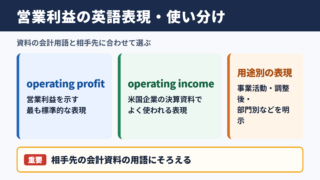 営業利益の言い換え一覧表とシーン別の表現