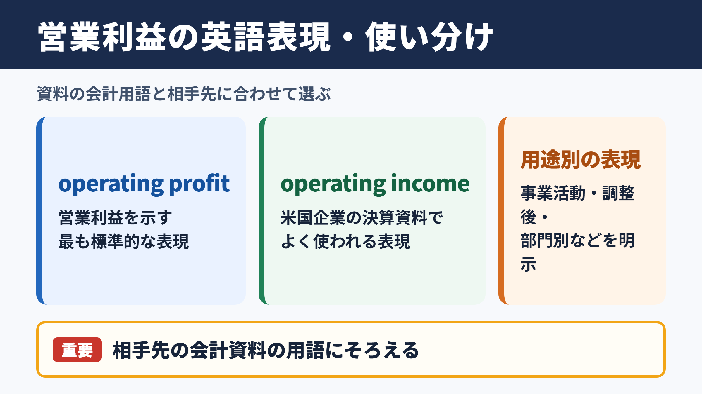 営業利益の言い換え一覧表とシーン別の表現