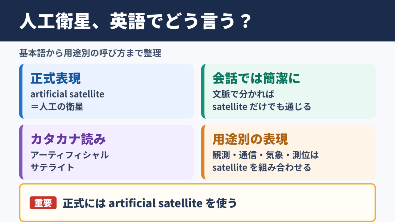 人工衛星の英語表現一覧