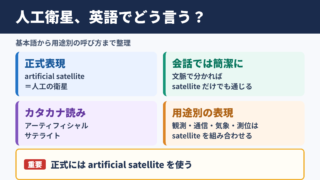 人工衛星の英語表現一覧