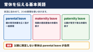 育休の英語表記と基本表現