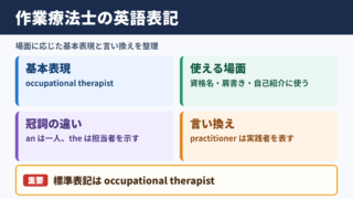 作業療法士の英語表記と言い換え一覧