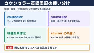 カウンセラーの英語表記一覧表