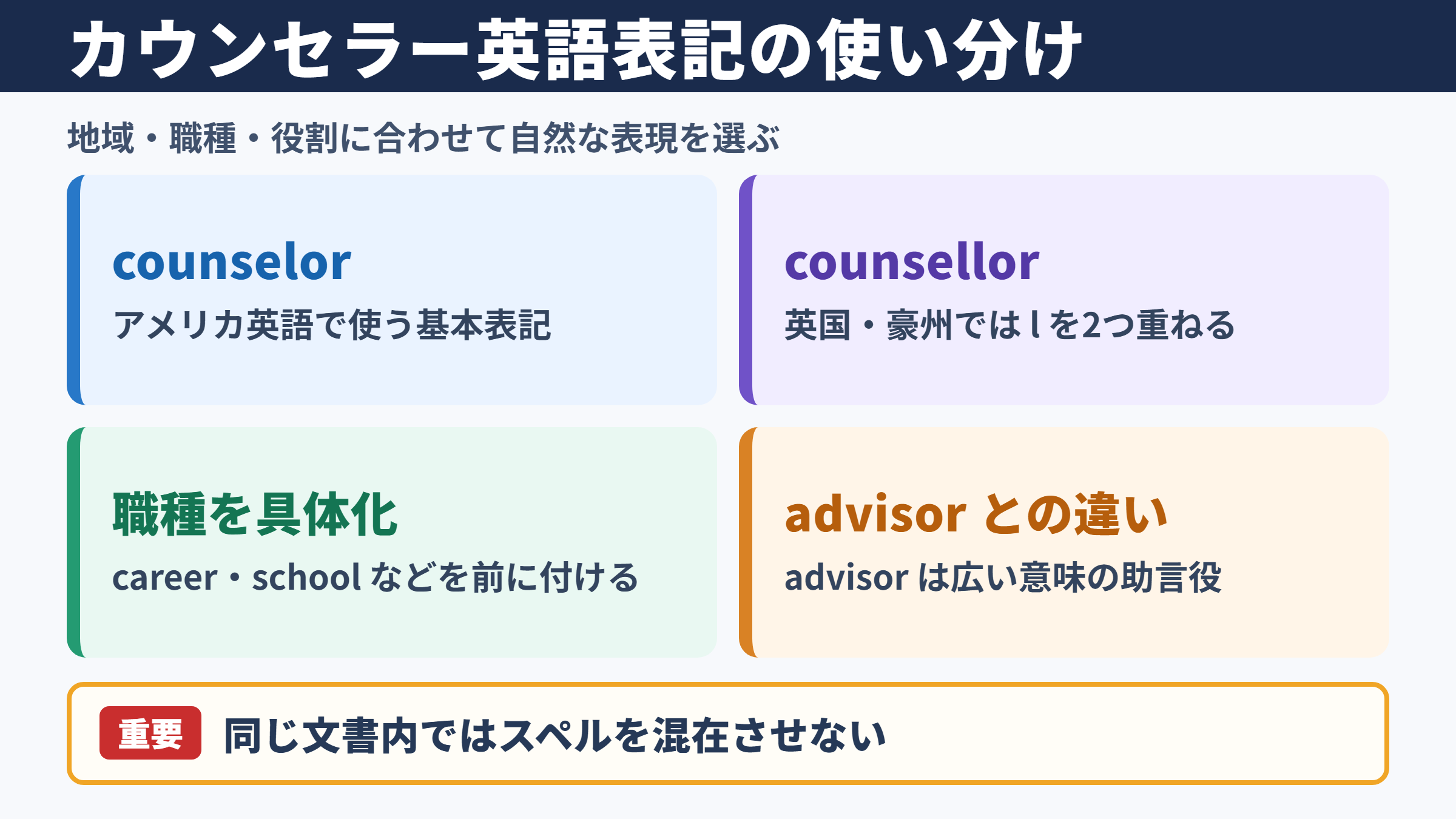 カウンセラーの英語表記一覧表