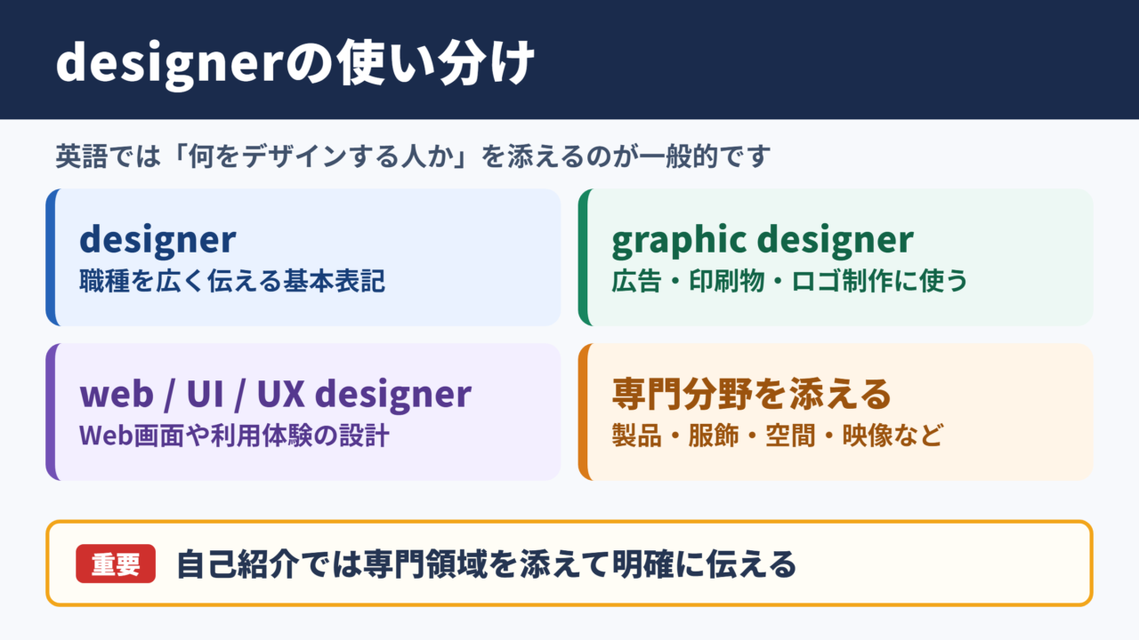「デザイナー」の英語表記一覧表とシーン別の使い分け