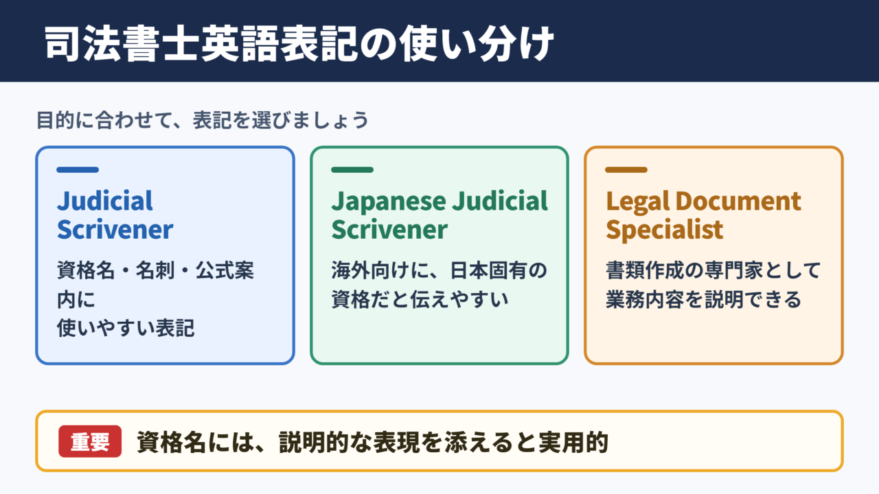 司法書士の英語表記一覧と使い分け