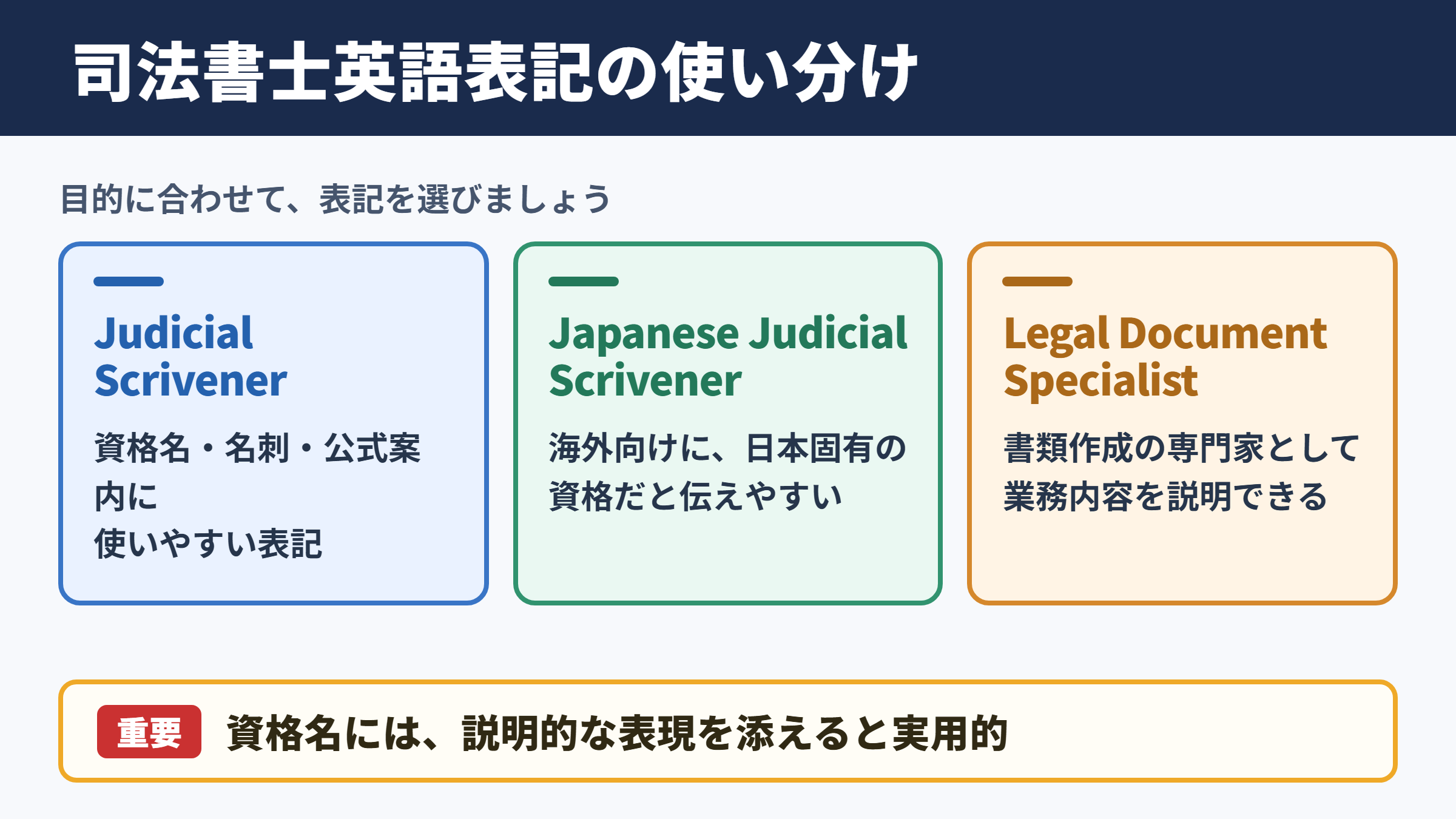 司法書士の英語表記一覧と使い分け