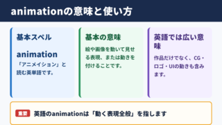 アニメーションの英語表記と基本的な意味