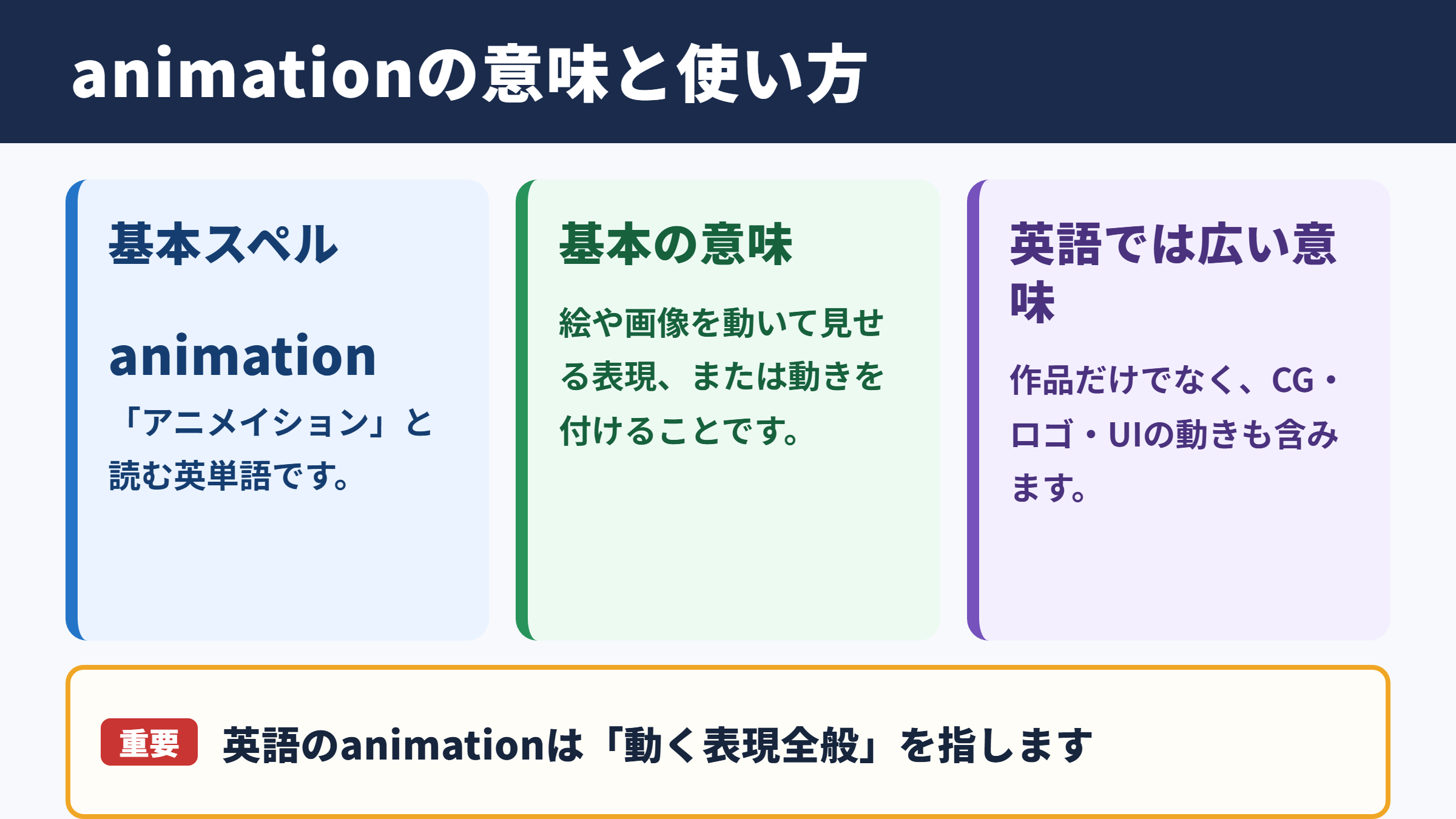アニメーションの英語表記と基本的な意味