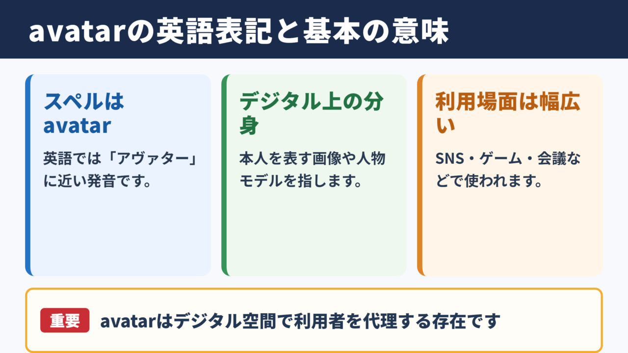 アバターの英語表記と基本的な意味