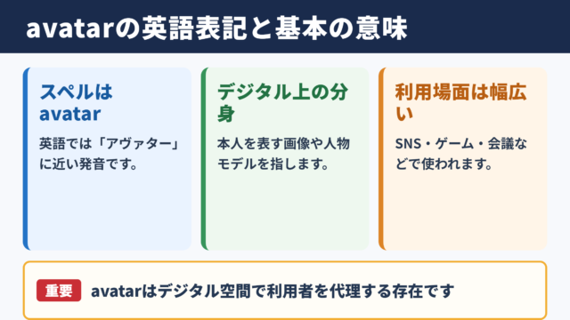アバターの英語表記と基本的な意味