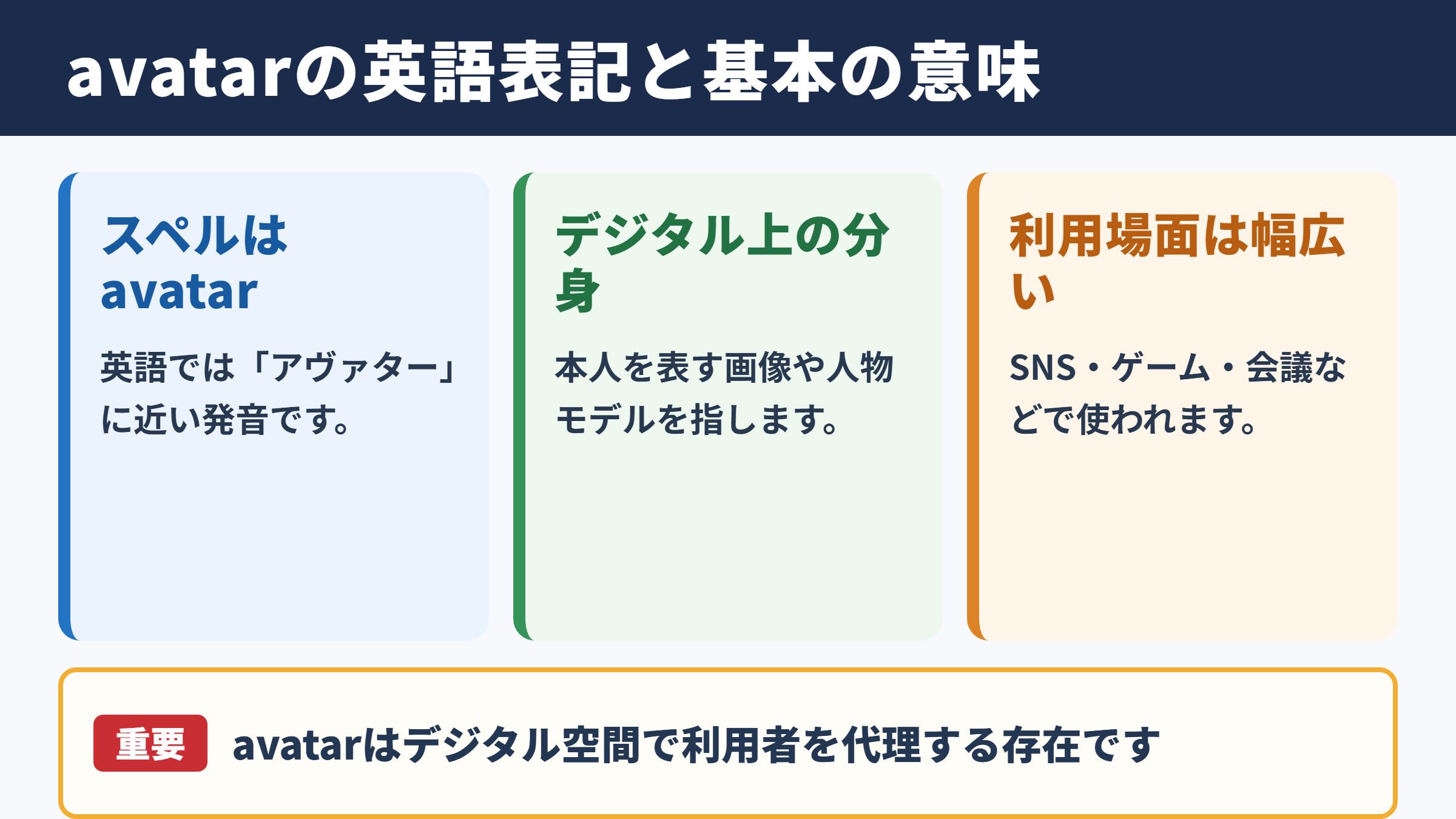 アバターの英語表記と基本的な意味