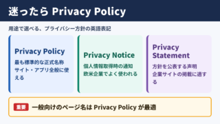 プライバシーポリシーの英語表記一覧表とシーン別の使い分け