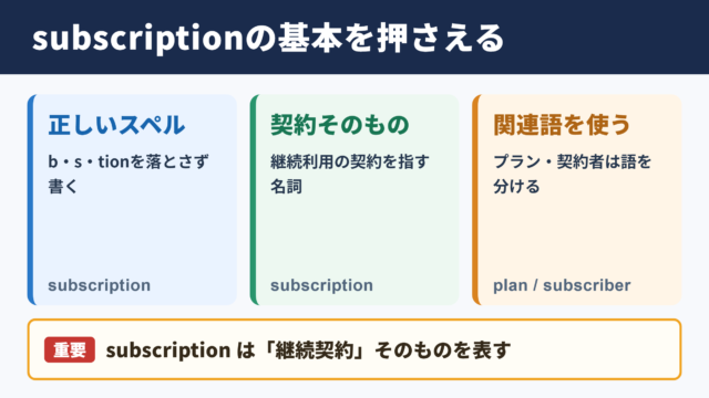 サブスクリプションの英語表記と基本用法