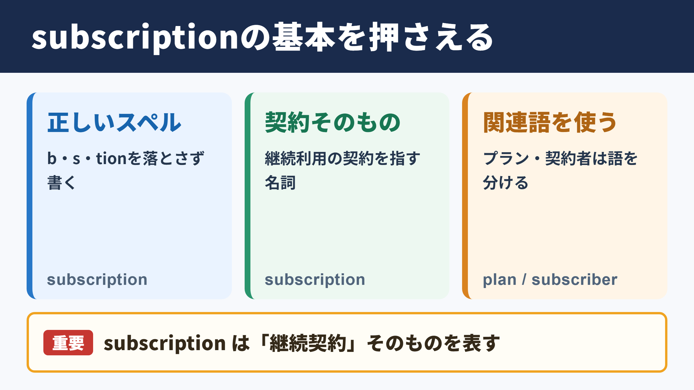 サブスクリプションの英語表記と基本用法