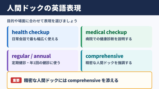 人間ドックの英語表現一覧表