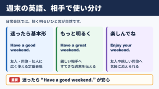 「良い週末を」の英語表現一覧表とシーン別の使い分け