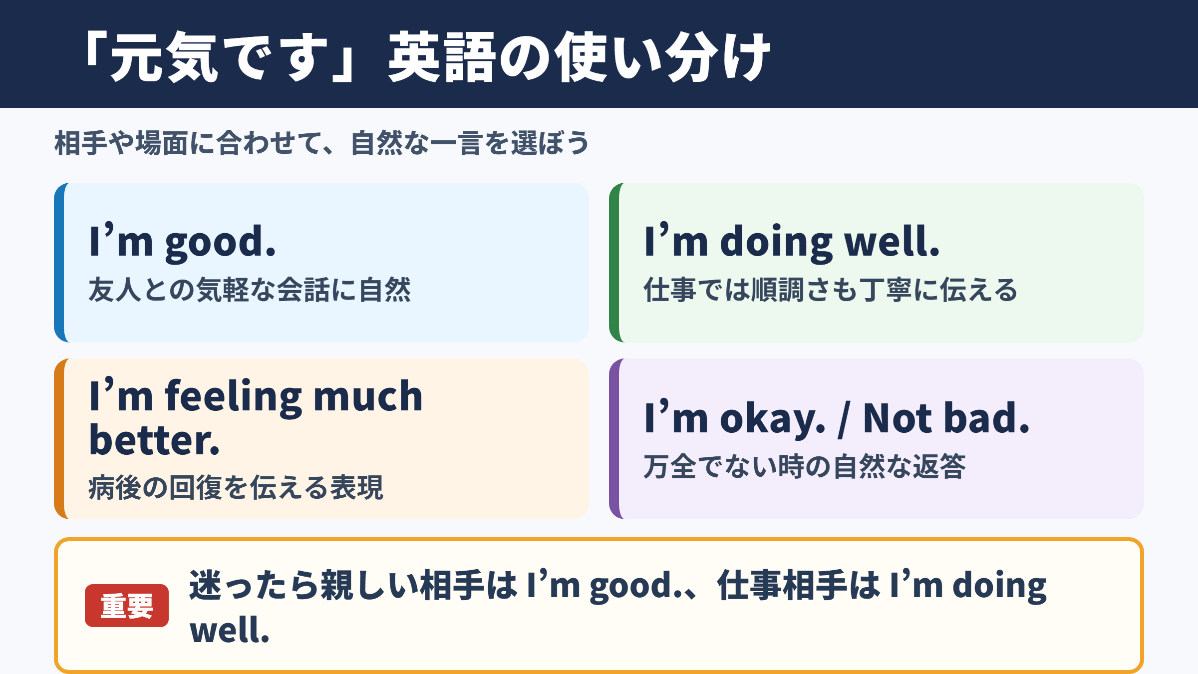 「元気です」の英語表現一覧表と基本の使い分け