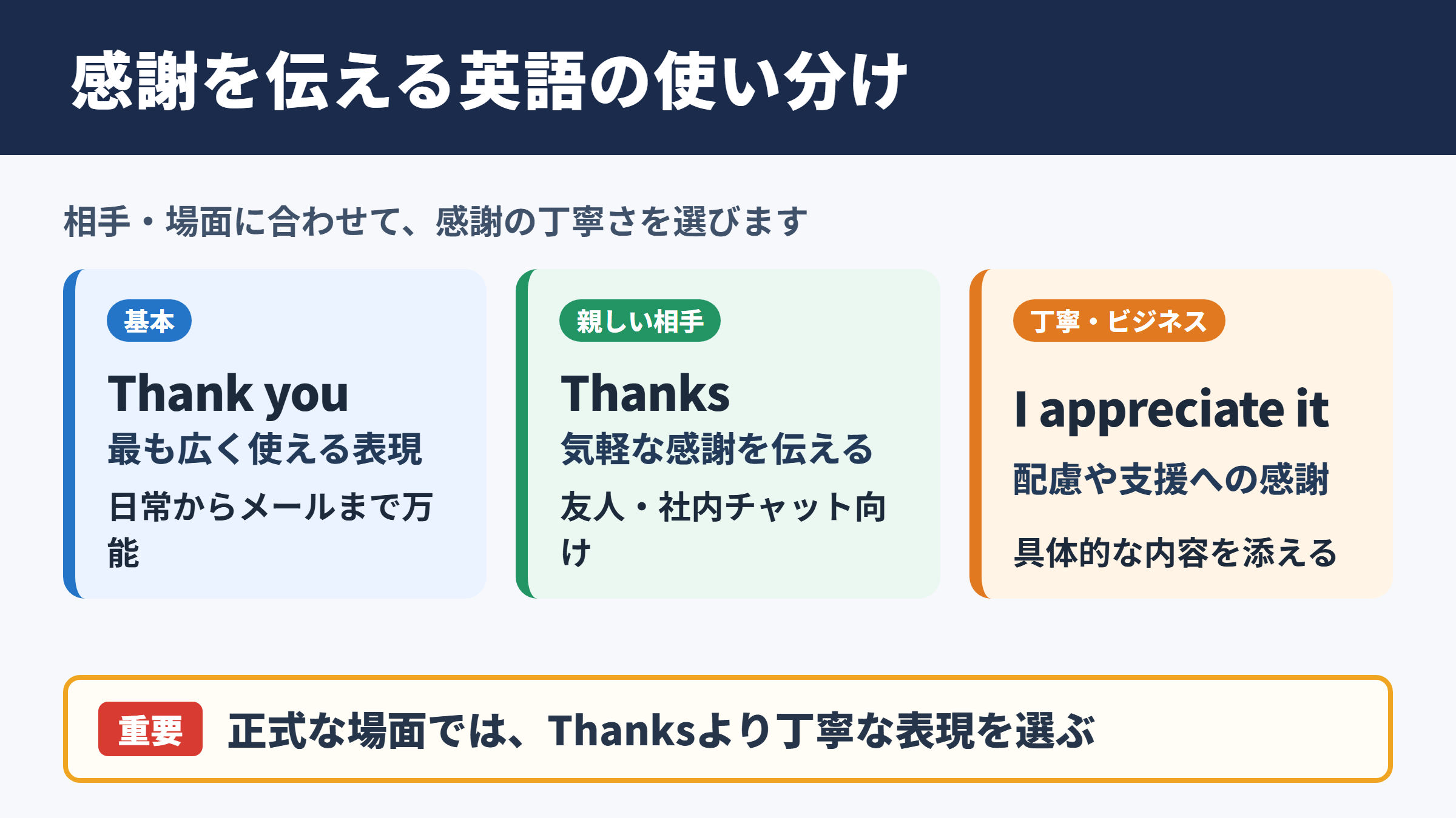 「感謝します」の英語表現一覧表とシーン別の使い分け