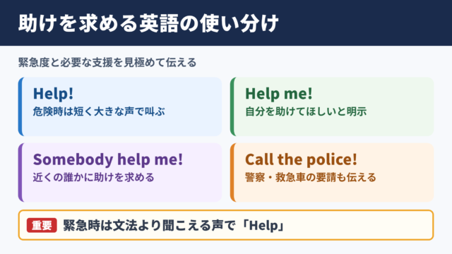 「助けて」の英語表現一覧表とシーン別の使い分け