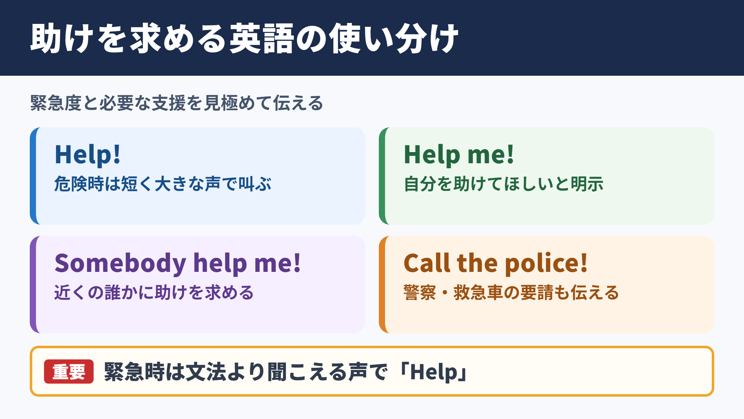 「助けて」の英語表現一覧表とシーン別の使い分け