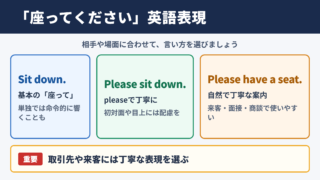 「座ってください」の英語表現一覧