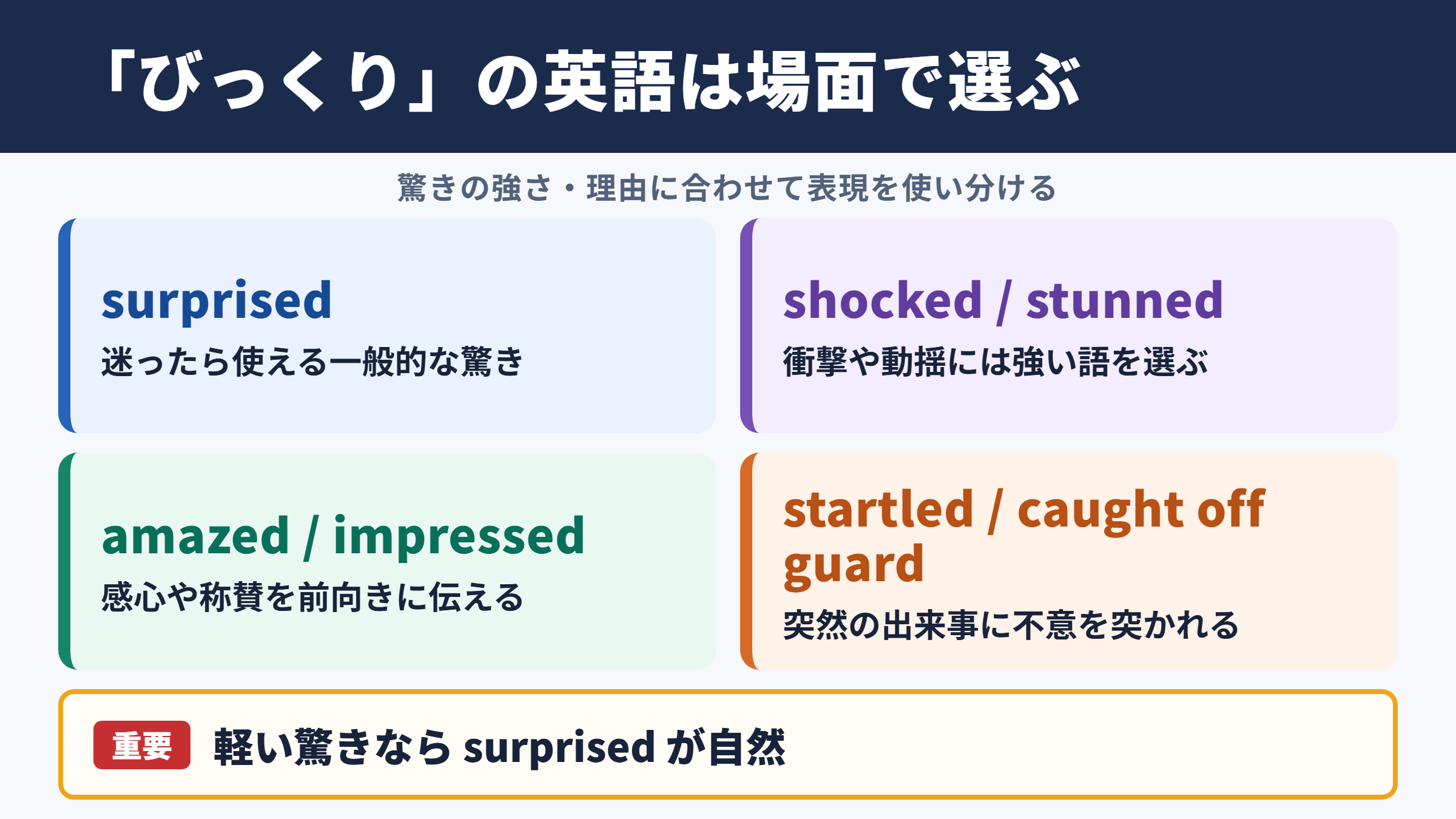 「びっくりした」の英語表現一覧と場面別の使い分け