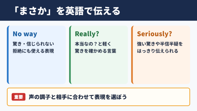 「まさか」の英語表現