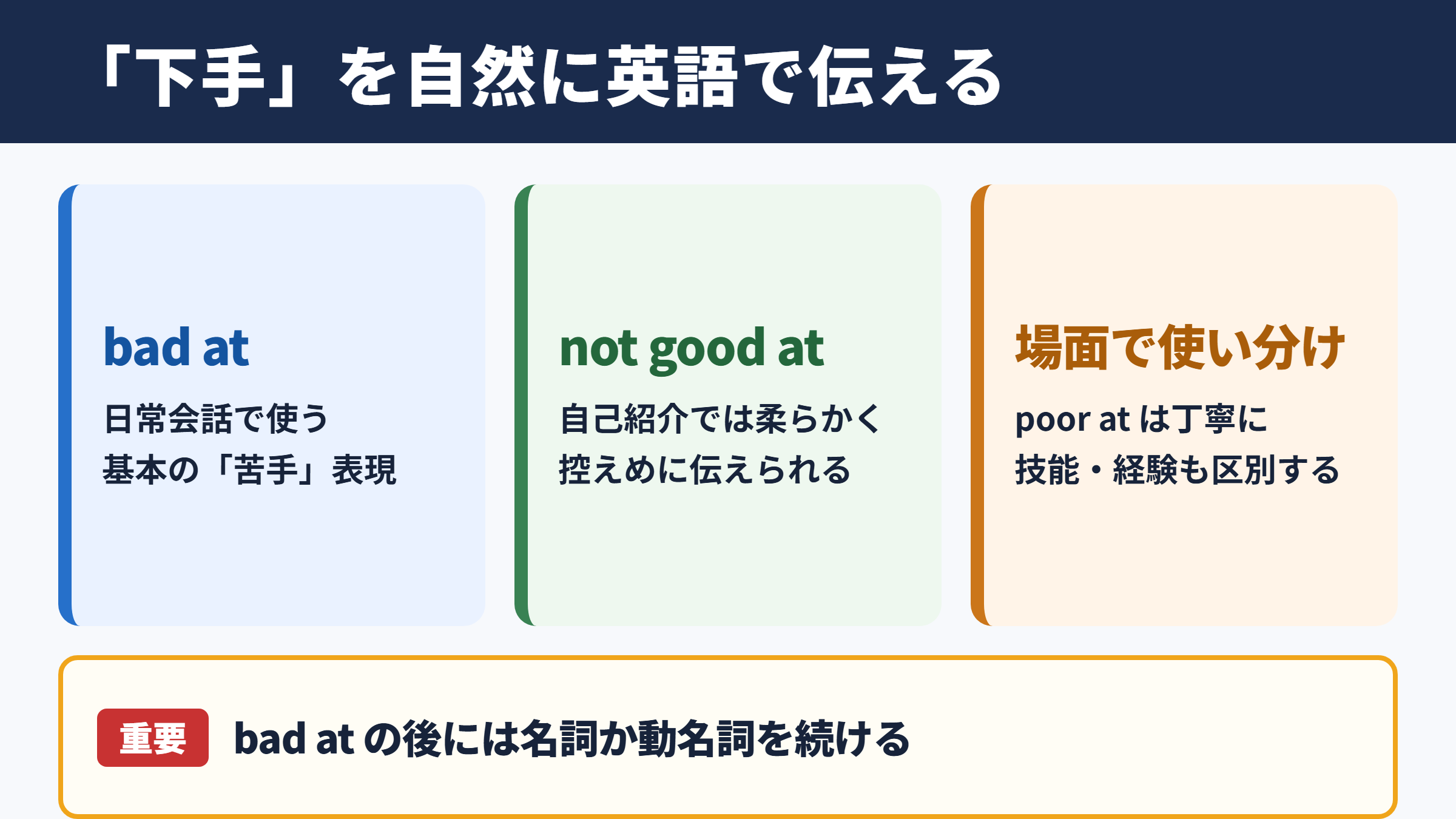 「下手」の英語表現一覧表とシーン別の使い分け