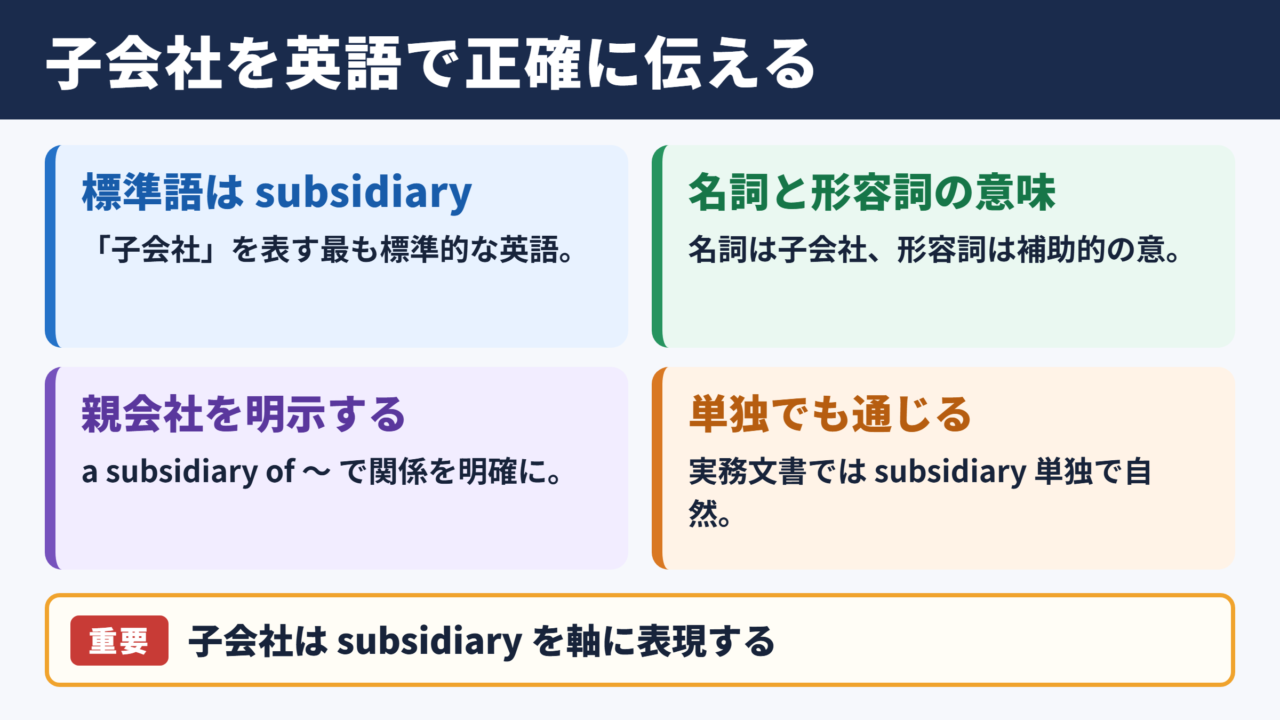 子会社の英語表記と基本用語