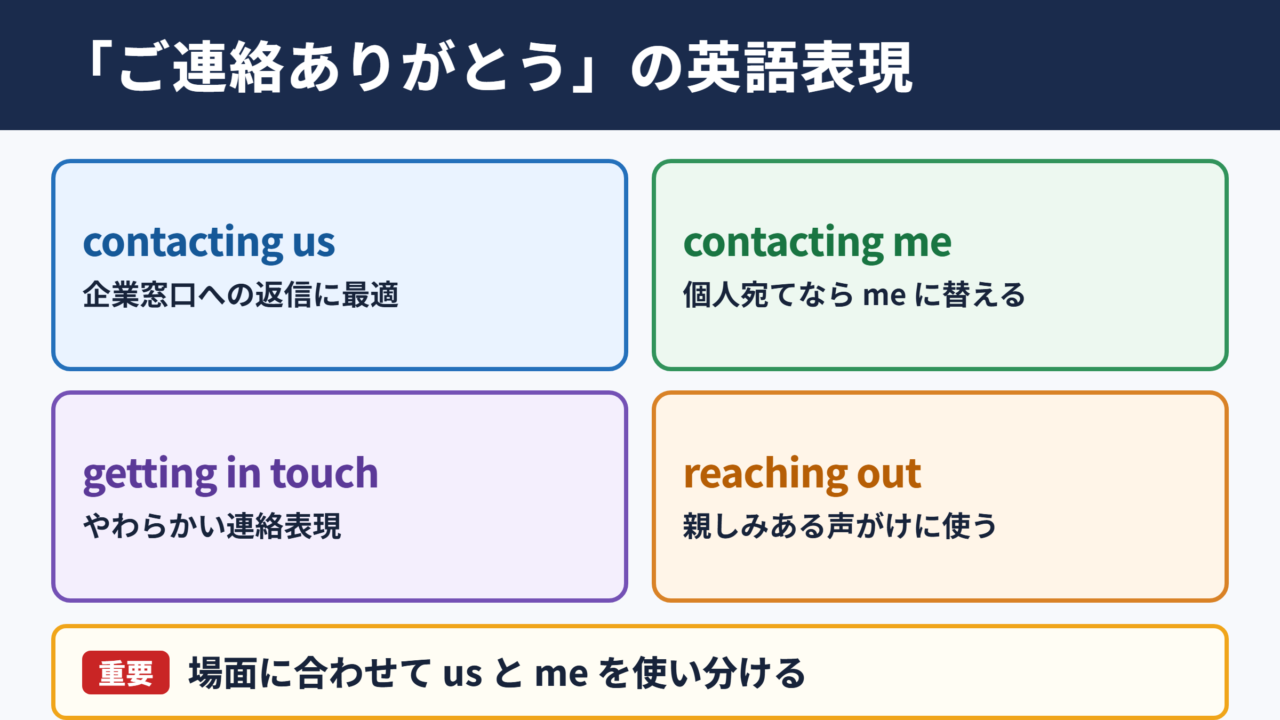 「ご連絡ありがとうございます」の英語表現一覧