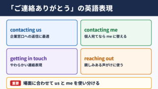 「ご連絡ありがとうございます」の英語表現一覧
