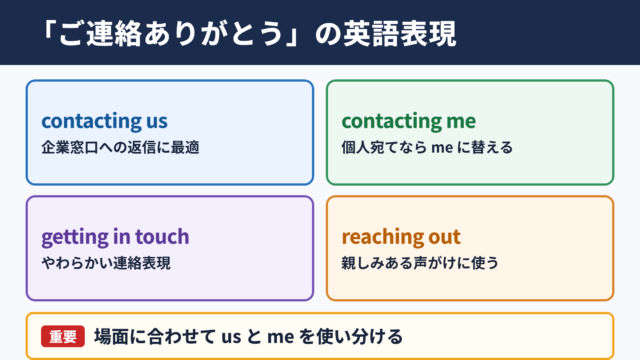 「ご連絡ありがとうございます」の英語表現一覧