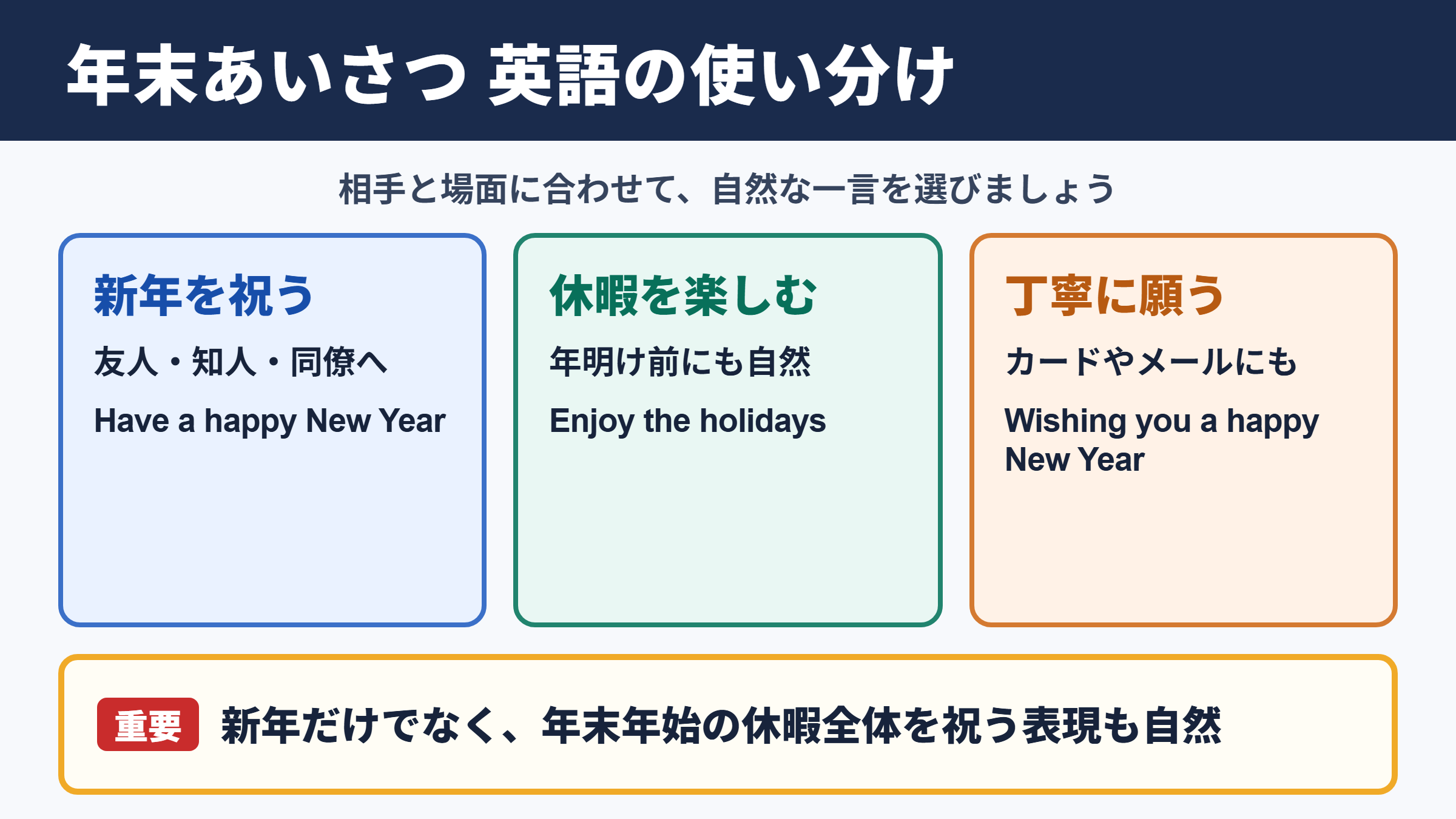 「良いお年をお迎えください」の言い換え一覧表とシーン別の使い分け