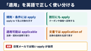 適用の英語表記一覧とシーン別の使い分け