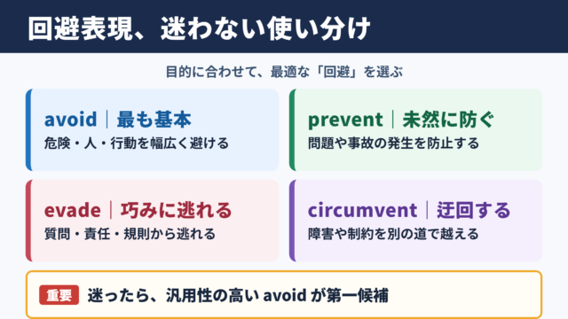 回避の英語表現一覧表と使い分け