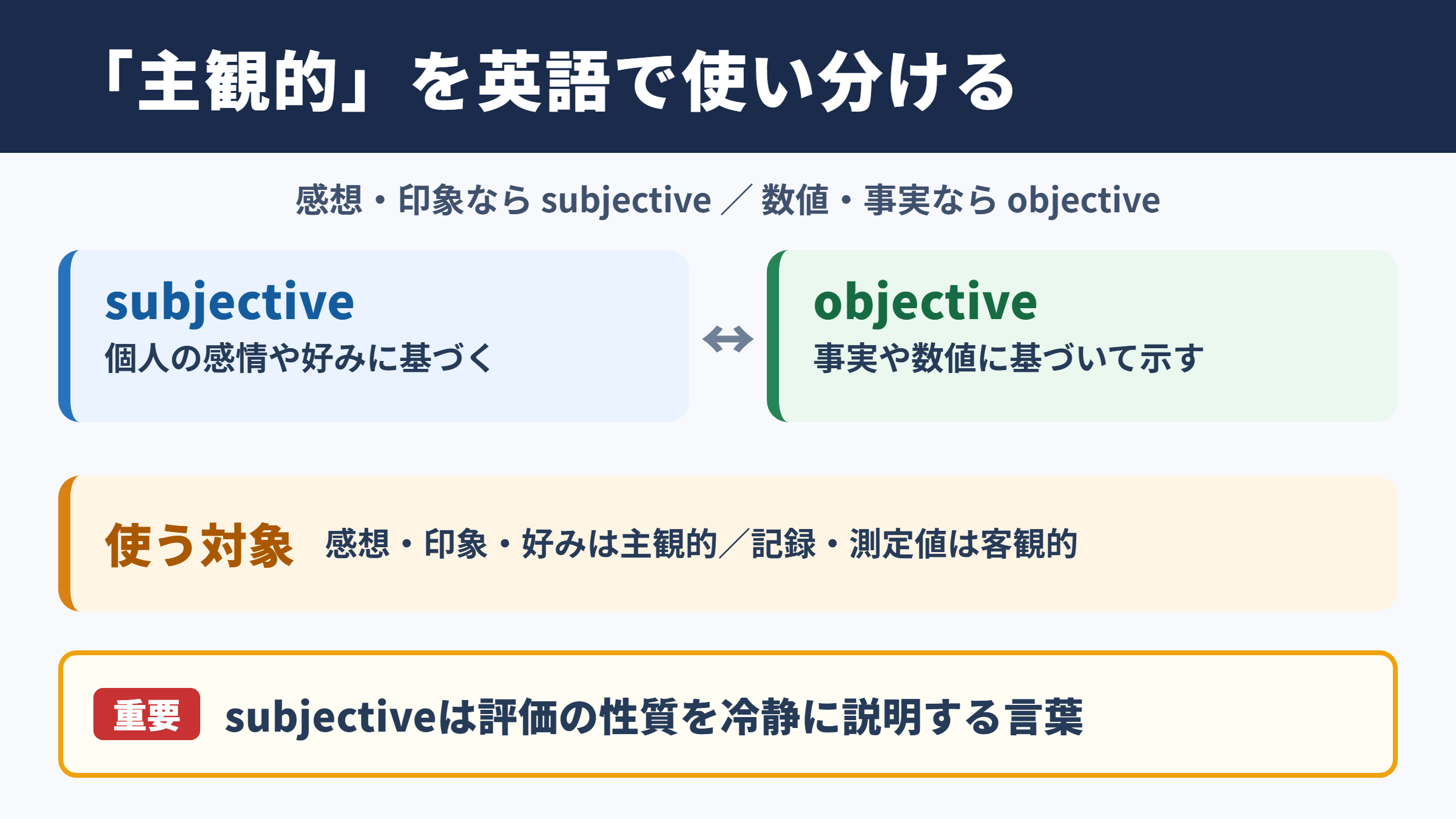 「主観的」の英語表現と基本的な使い分け
