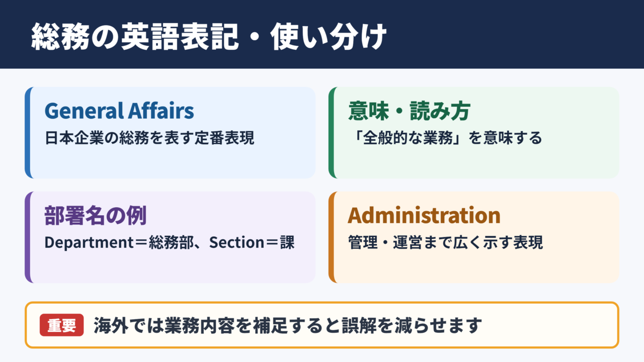 総務の英語表記と基本的な使い分け