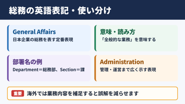 総務の英語表記と基本的な使い分け