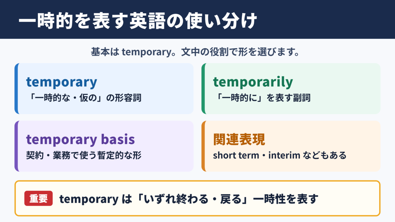 一時的の英語表現一覧表